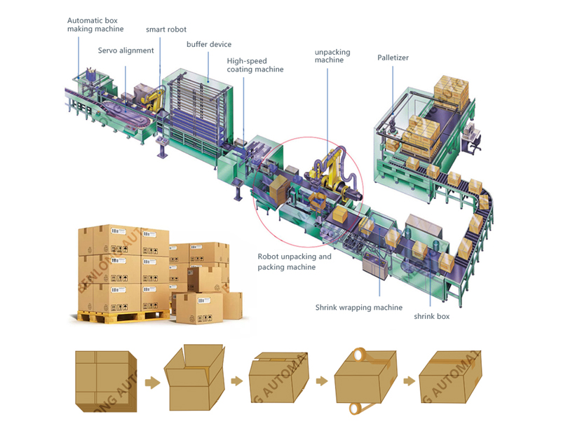 9.Automatische Verpackungsausrüstung